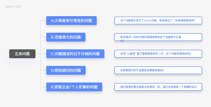 从设计角度深挖需求，用户调研的方法论｜万字总结